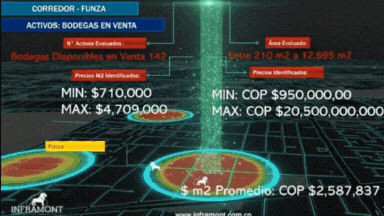 Estudio de mercado Activos Industriales - Inframont